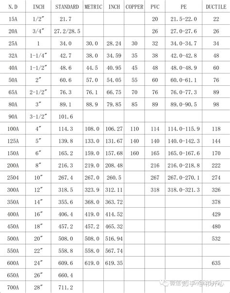 88cm 多少尺|厘米与尺换算 